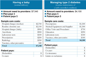 HHS Unveils Requirements For Consumer Insurance Labels