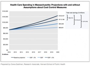 Groups Push For Tough Health Spending Targets In Massachusetts