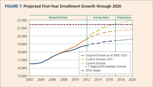 More Doctors On The Way, But Higher Costs To Follow