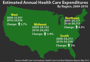 Higher Prices Charged By Hospitals, Other Providers, Drove Health Spending During Downturn