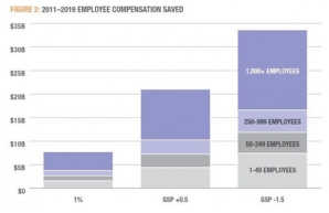 In Massachusetts, Hope For Higher Salaries If Health Care Inflation Slows