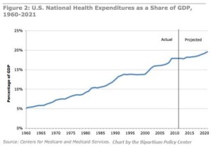 Seven Factors Driving Up Your Health Care Costs