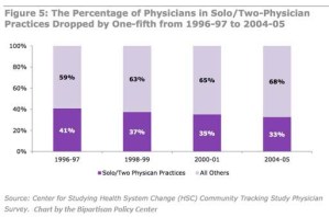 Seven Factors Driving Up Your Health Care Costs