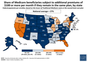 Study Finds Premium Support Plan Could Raise Medicare Premiums In Many Parts of Country