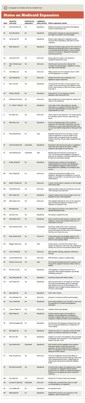 State-By-State: A Progress Report On Medicaid Expansion