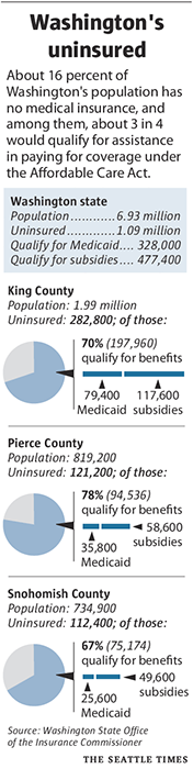 Enrolling Healthy, Young Adults Crucial To Success Of New Health-Care Law