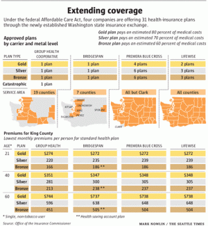 Obamacare: What It Will Cost In Washington State