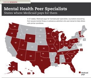 'Peers' Seen Easing Mental Health Worker Shortage