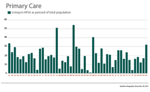 Are There Enough Doctors For The Newly Insured?