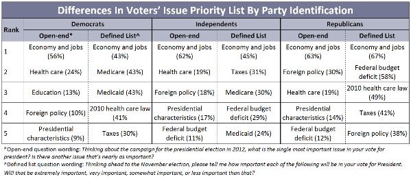 What Issues Are Most Important To Voters in This Election? The Answer ...