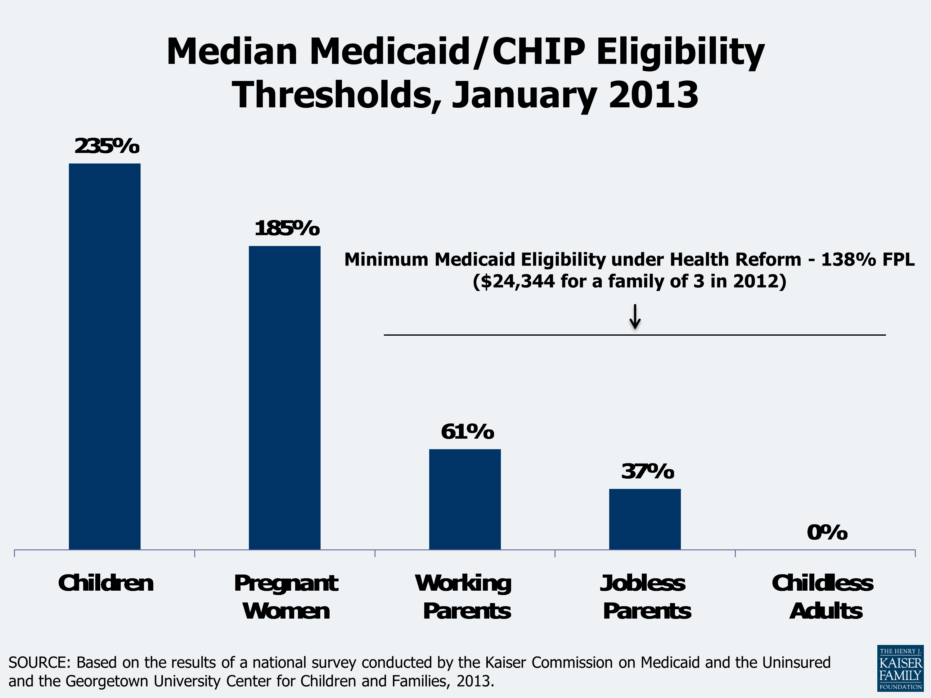 Medicaid Expansion Under The Affordable Care Act, JAMA, March 27, 2013 ...