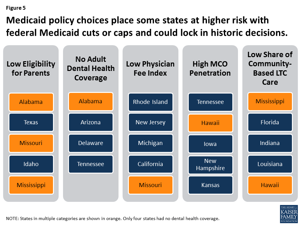 Factors Affecting States’ Ability to Respond to Federal Medicaid Cuts ...