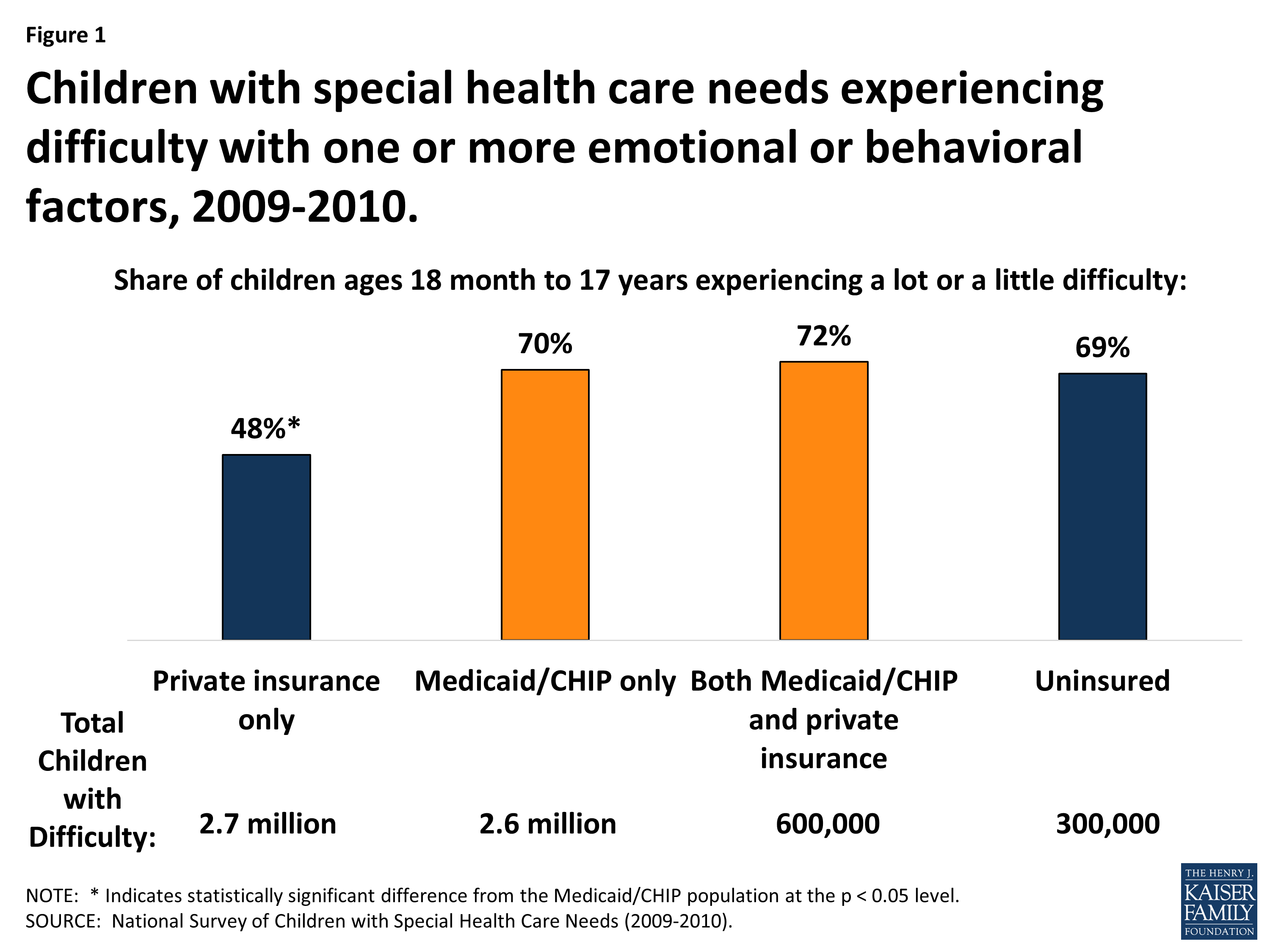 Ten Things to Know About Medicaid’s Role for Children with Behavioral ...