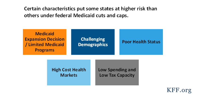 Factors Affecting States’ Ability to Respond to Federal Medicaid Cuts ...