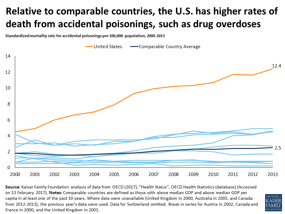 Costs and Outcomes of Mental Health and Substance Use Disorders in the ...