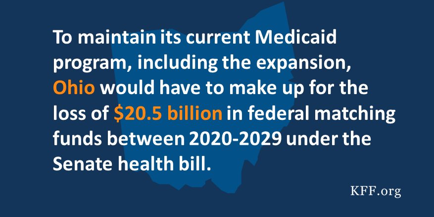 Medicaid's Role in Ohio | KFF