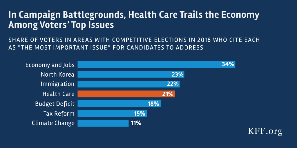 Kaiser Health Tracking Poll – January 2018: The Public’s Priorities and ...