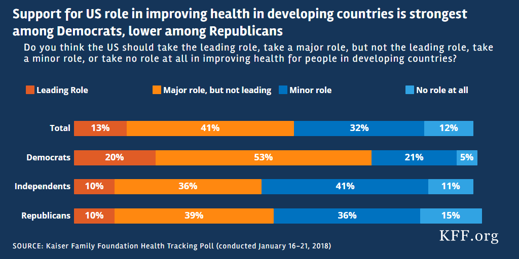 A Check Up on U.S. Global Health Policy, After One Year of the Trump ...
