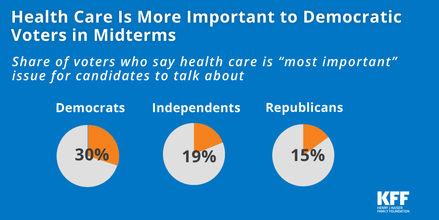 Kaiser Health Tracking Poll: Preview of the Role of Health Care in the ...
