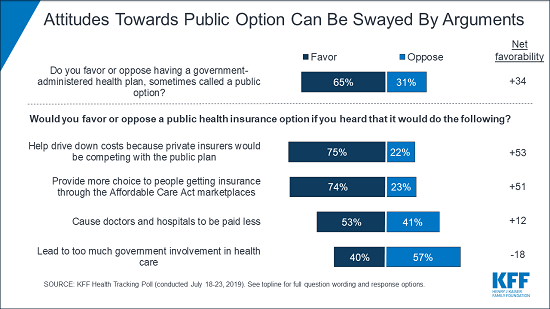 KFF Health Tracking Poll - July 2019: The Future of the ACA and ...