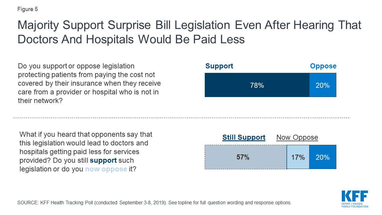KFF Health Tracking Poll - September 2019: Health Care Policy In ...