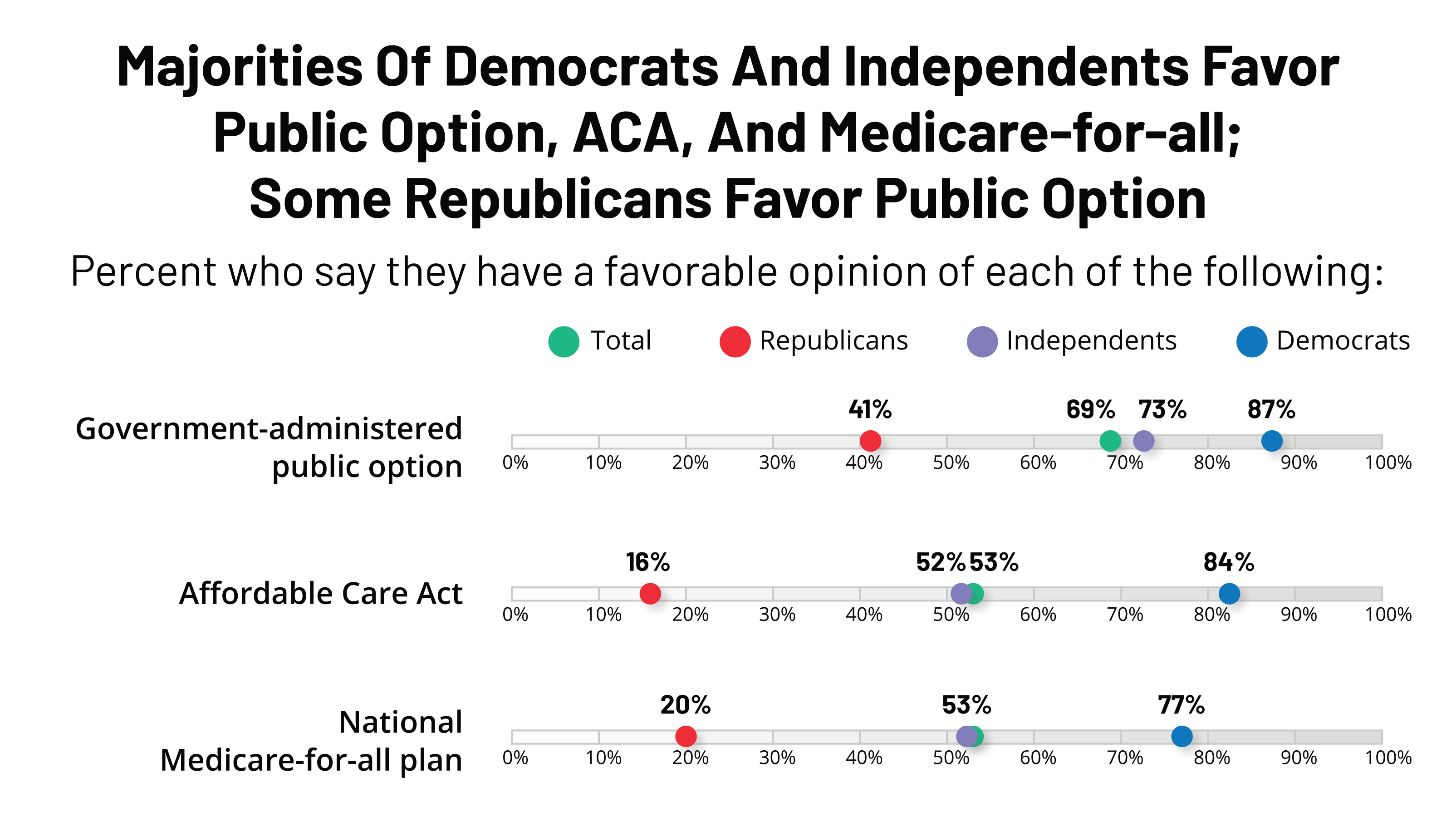 KFF Health Tracking Poll - September 2019: Health Care Policy In ...