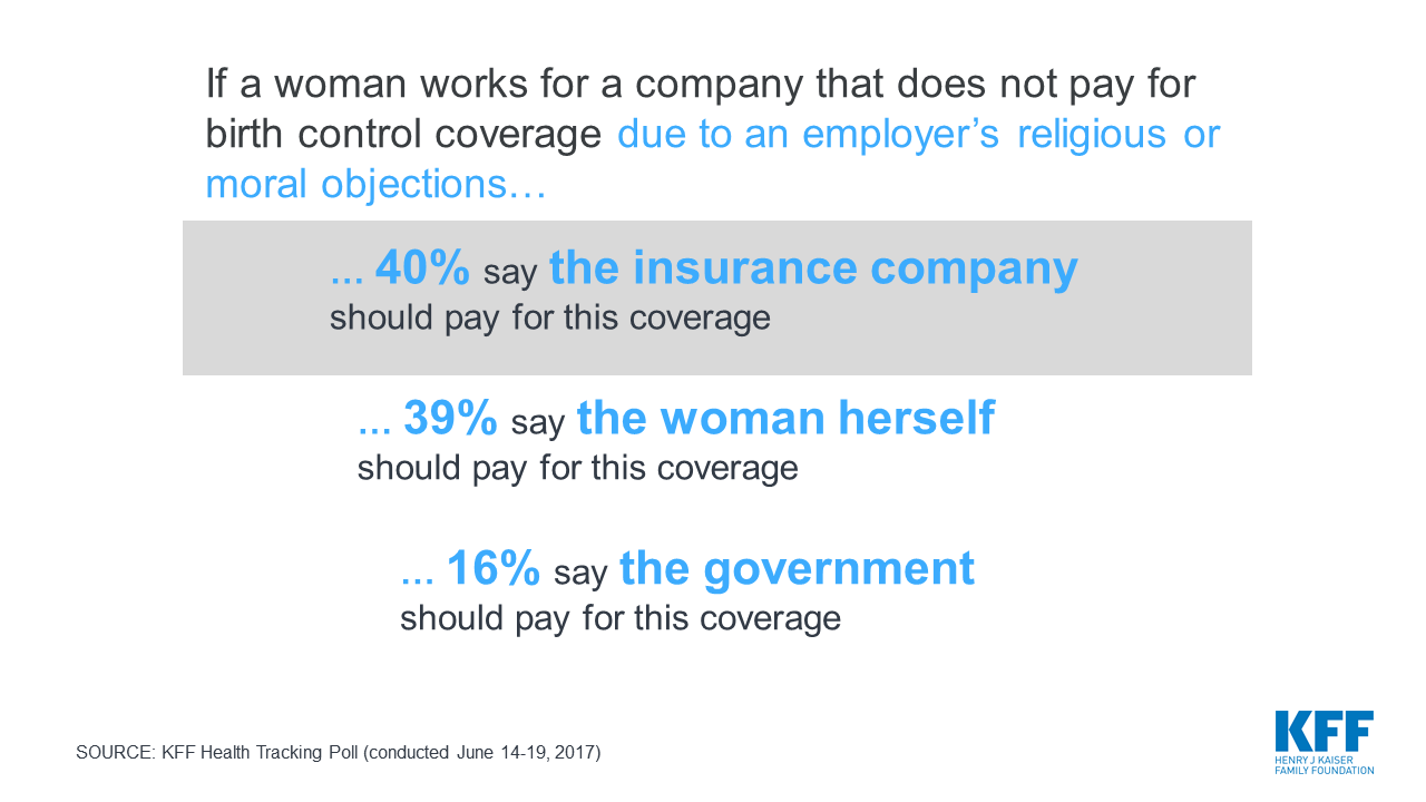 Public Opinion on Women's Health and Preventive Care | KFF