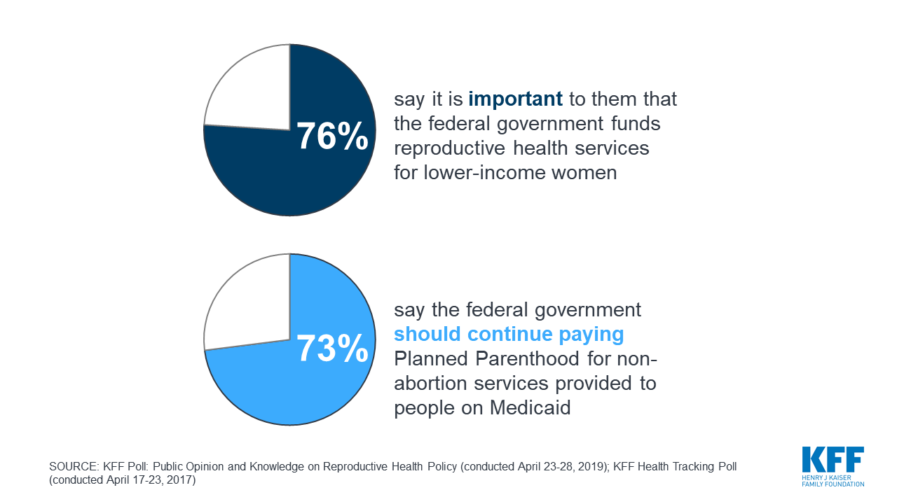 Public Opinion on Women's Health and Preventive Care | KFF
