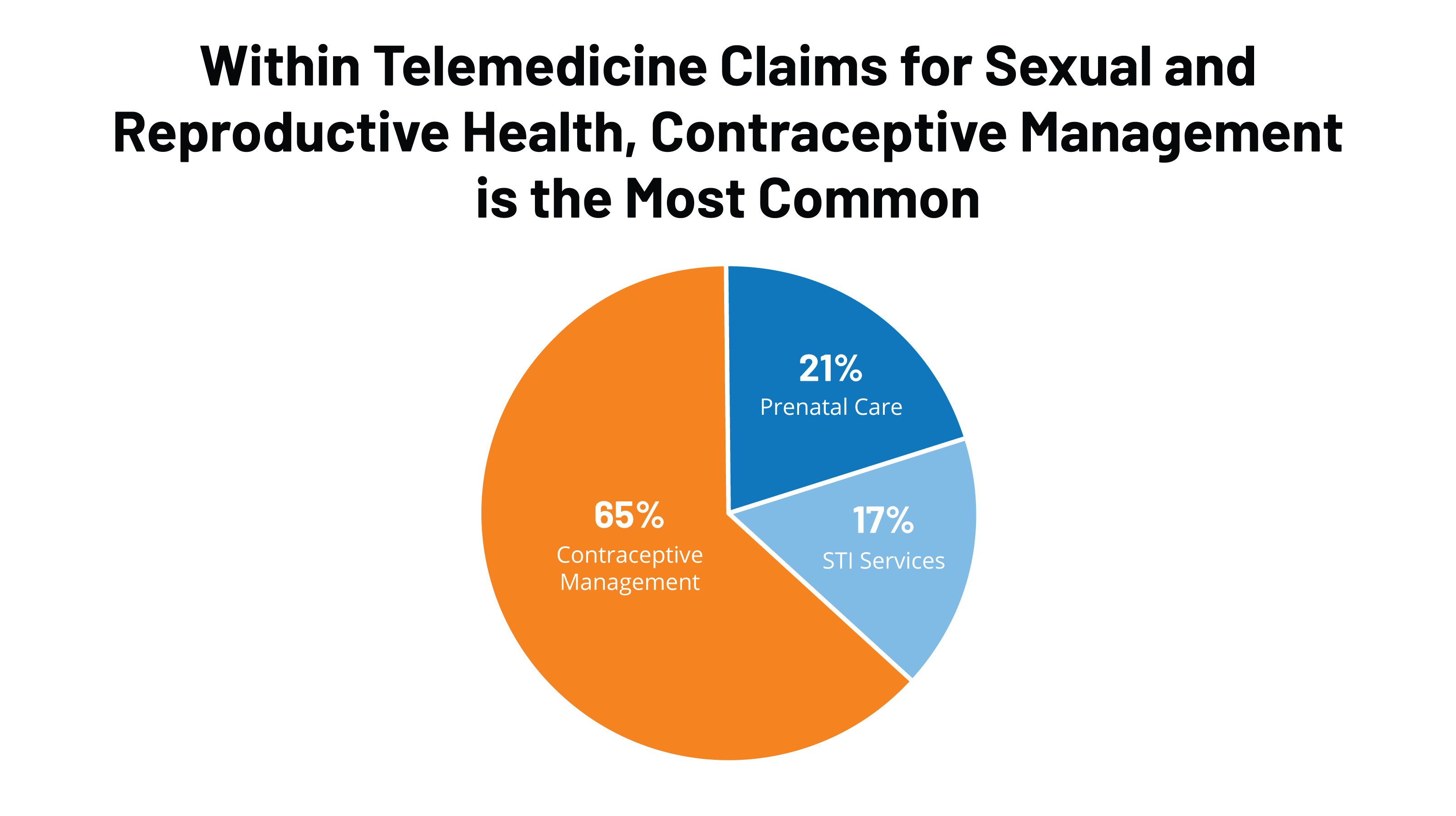 Telemedicine in Sexual and Reproductive Health  KFF