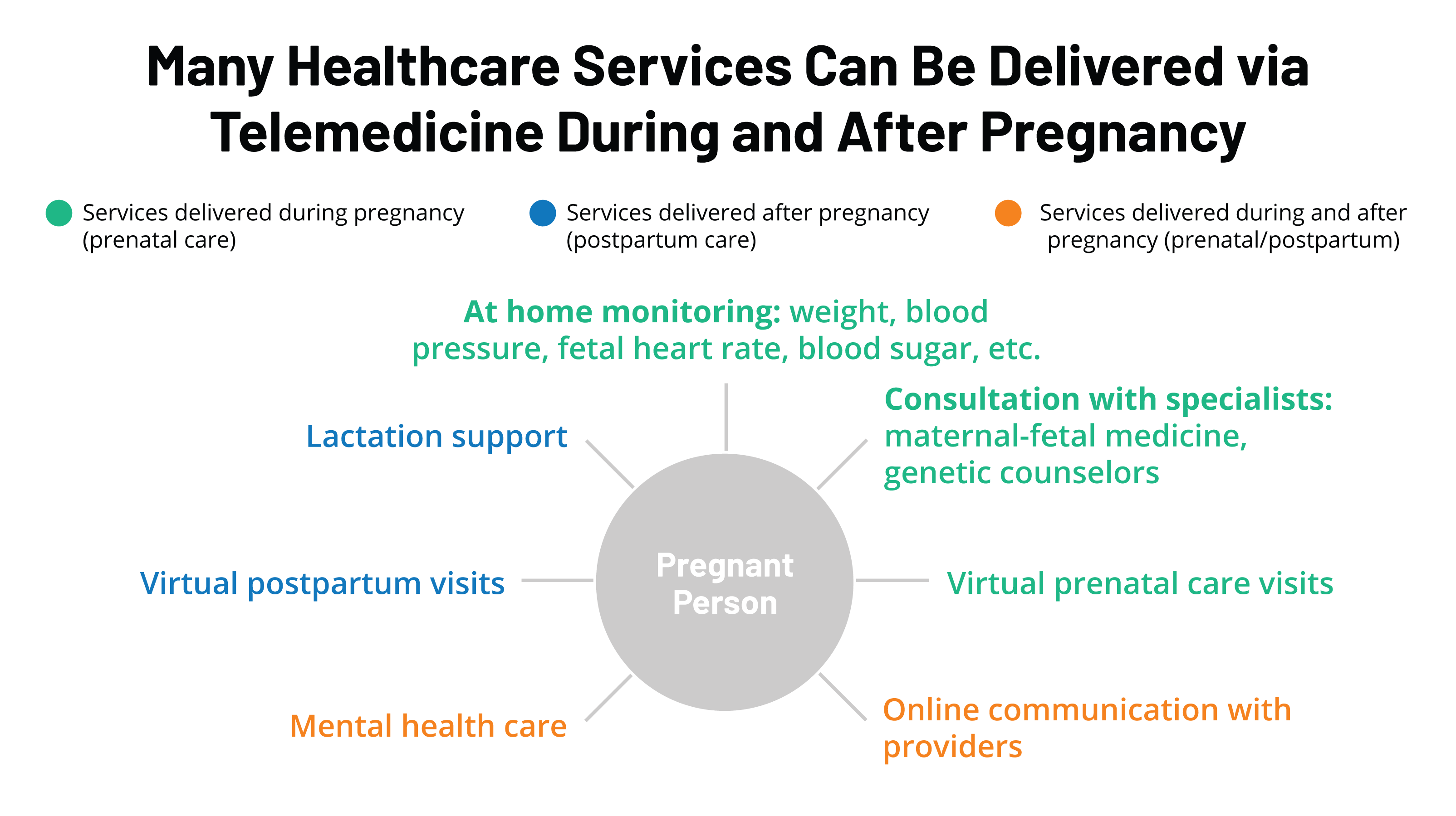 Emerging Trends: Telehealth and Personalized Wellness in Postnatal Care
