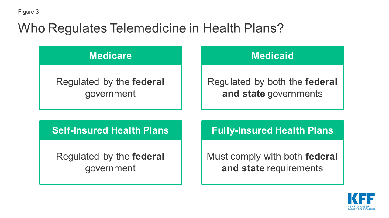 Opportunities and Barriers for Telemedicine in the U.S. During the ...