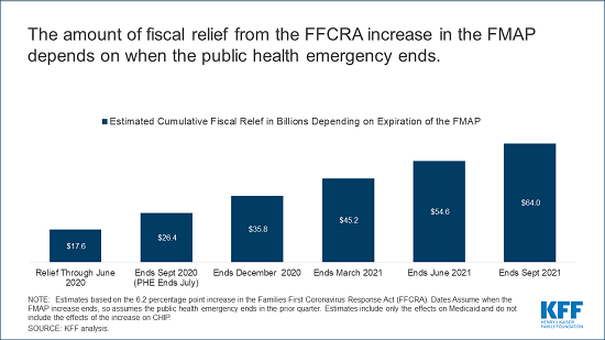 Temporary Enhanced Federal Medicaid Funding Can Soften the Economic ...