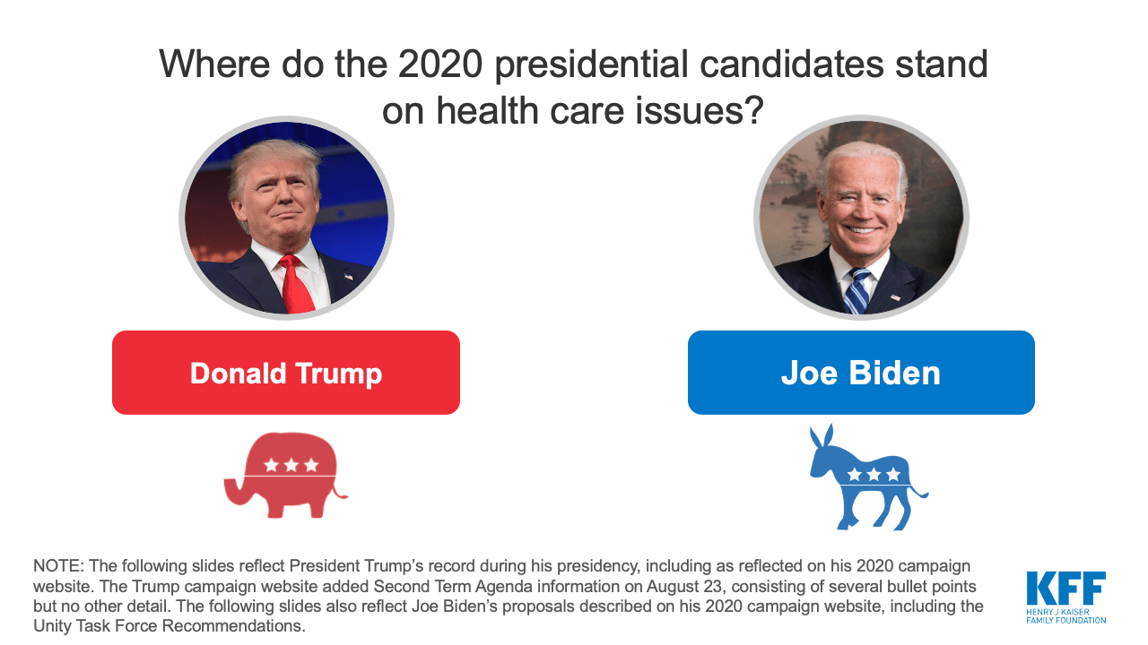 Health Care and the 2020 Presidential Election | KFF