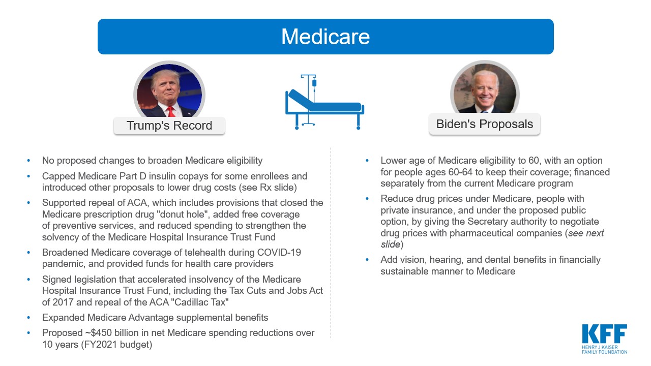 Health Care and the 2020 Presidential Election | KFF