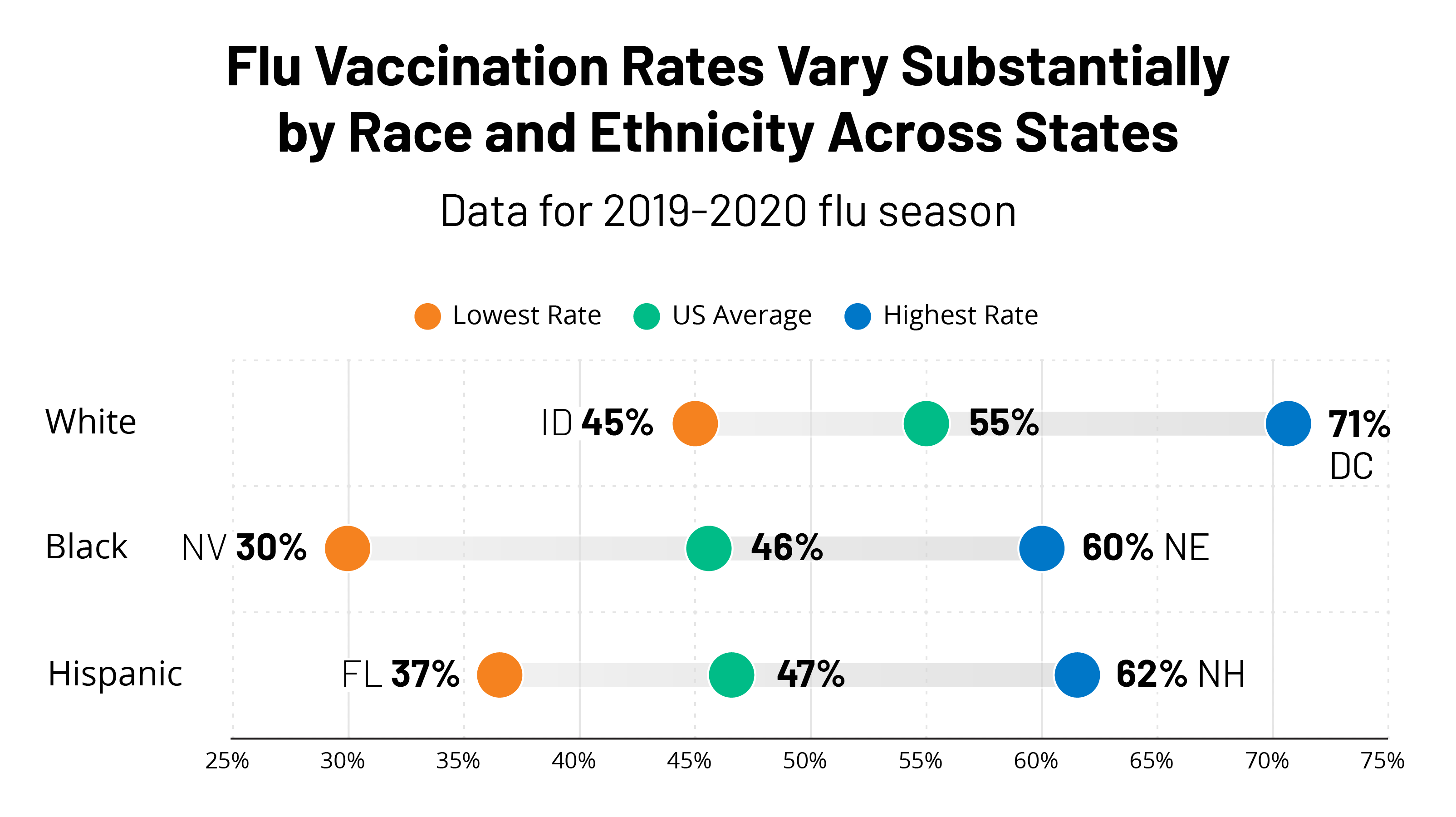 State Variation in Seasonal Flu Vaccination: Implications for a COVID ...
