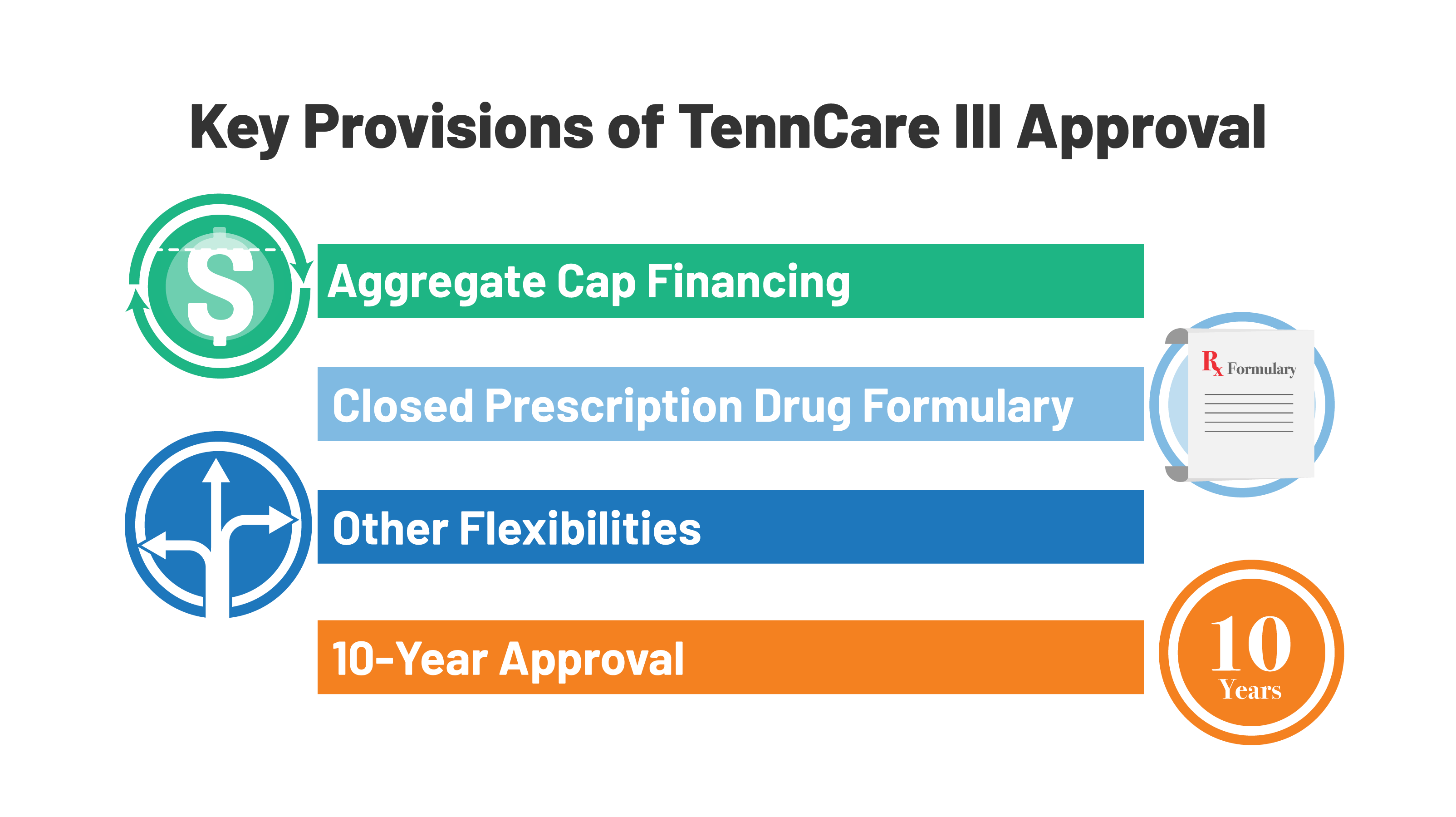 Tennessee & Other Medicaid 1115 Waiver Activity: Implications for the Biden  Administration | KFF