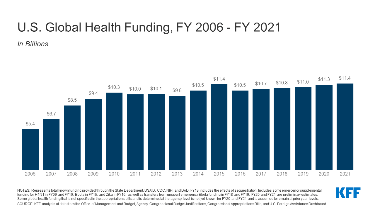 What Will Be the Contours of the Biden Administration’s Global Health ...