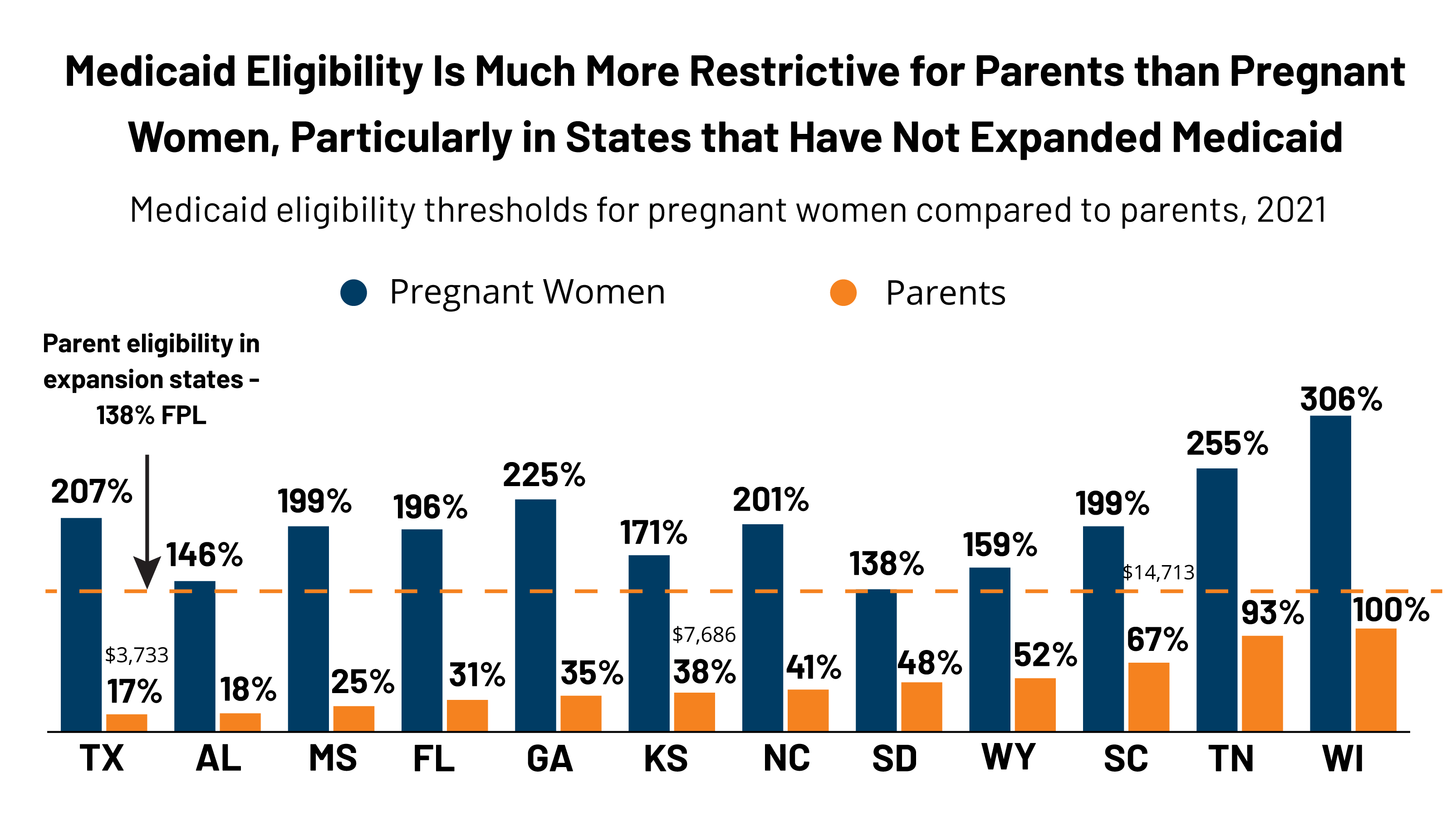 Postpartum Coverage Extension in the American Rescue Plan Act of 2021 | KFF