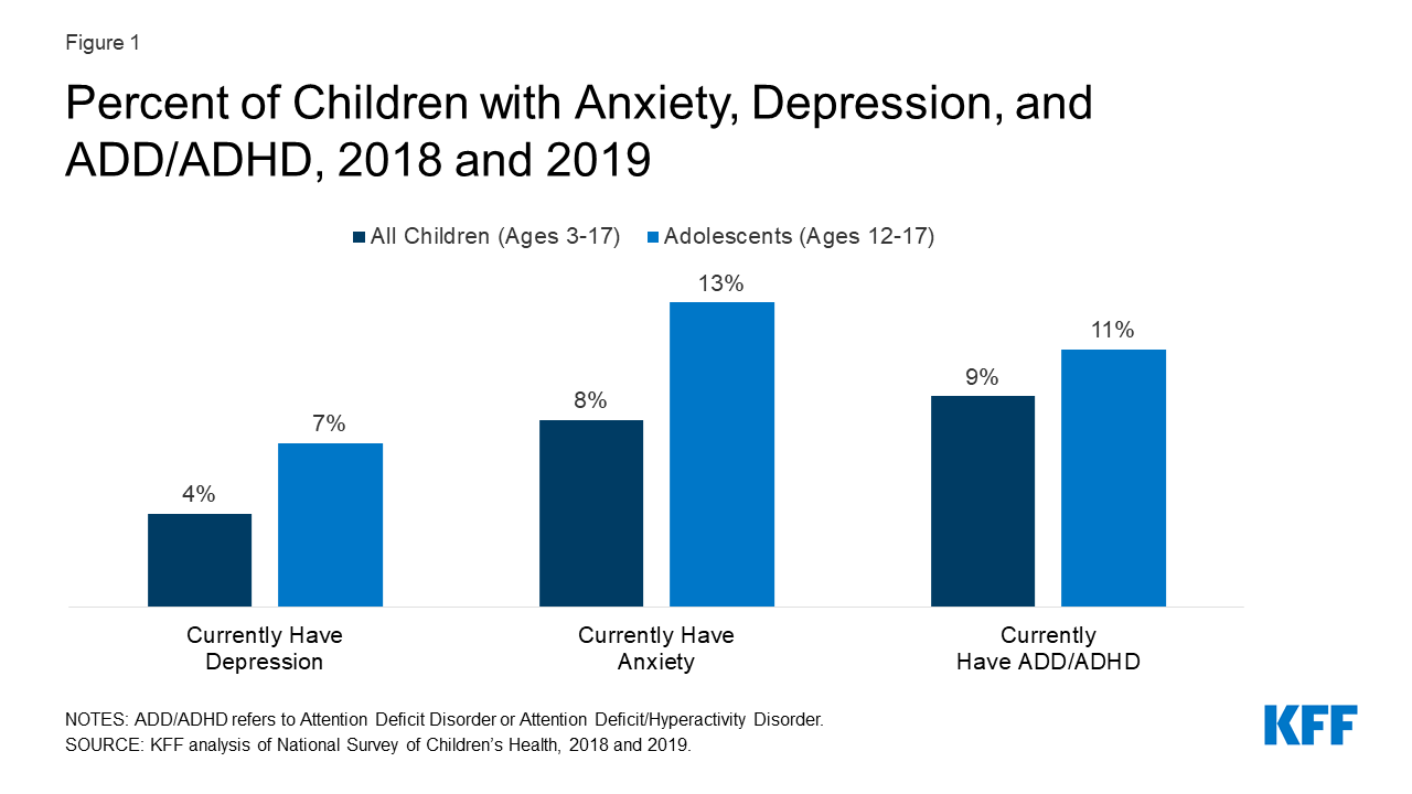Mental Health and Substance Use Considerations Among Children During ...