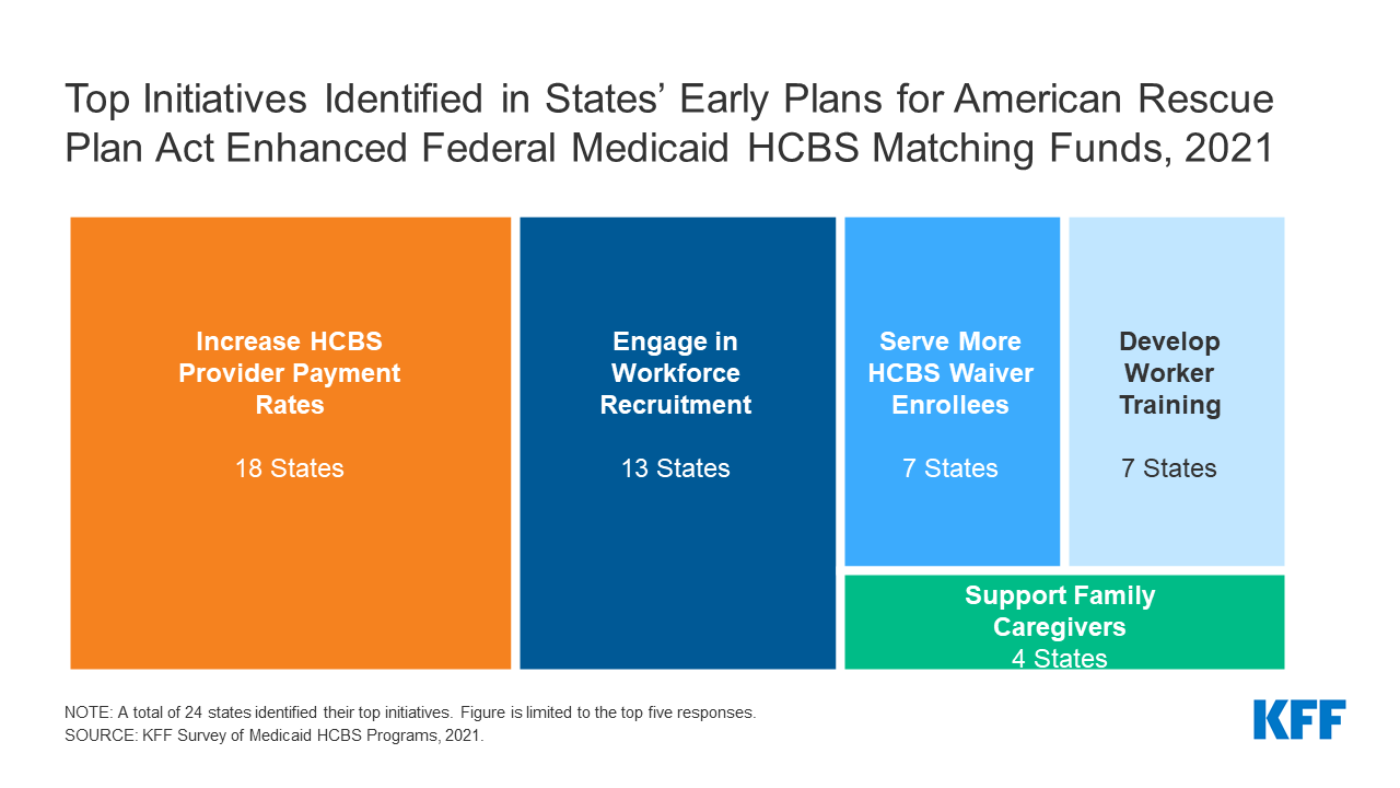 State Medicaid Home & Community-Based Services (HCBS) Programs Respond ...