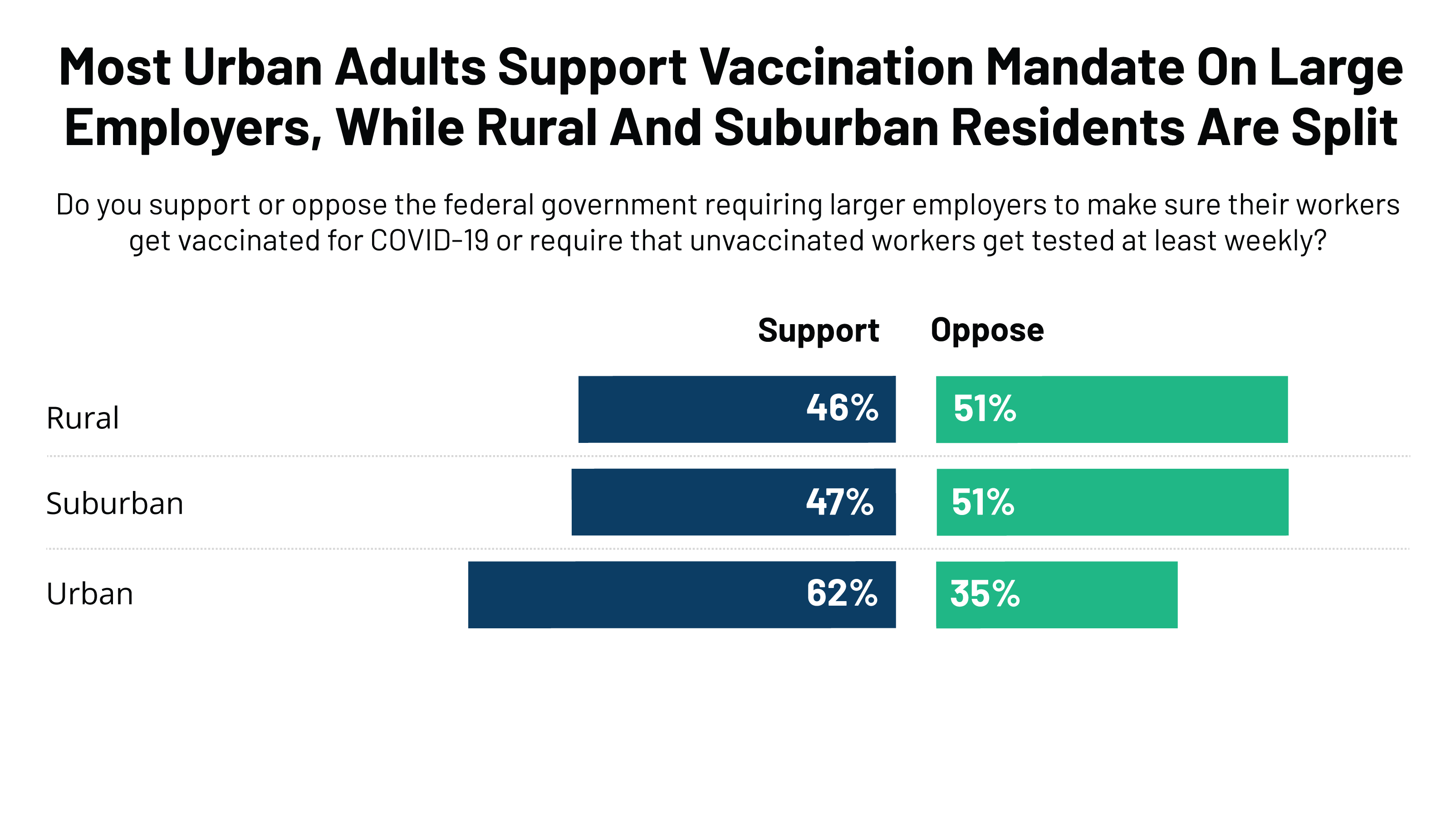 KFF COVID-19 Vaccine Monitor: Differences in Vaccine Attitudes Between ...