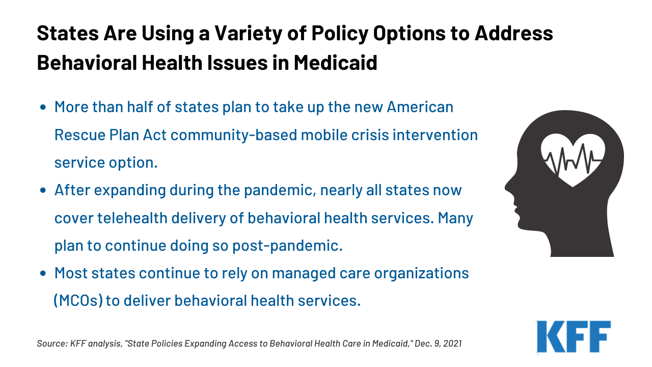 State Policies Expanding Access to Behavioral Health Care in Medicaid | KFF