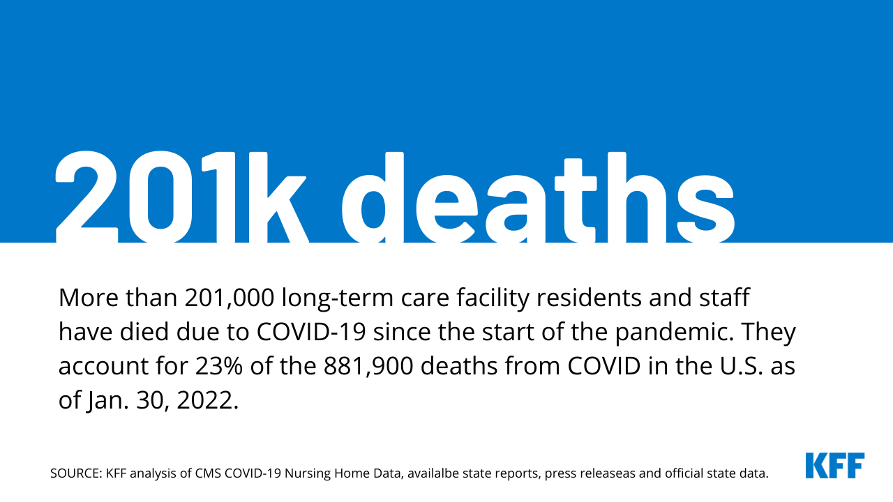 Over 200,000 Residents and Staff in Long-Term Care Facilities Have Died ...