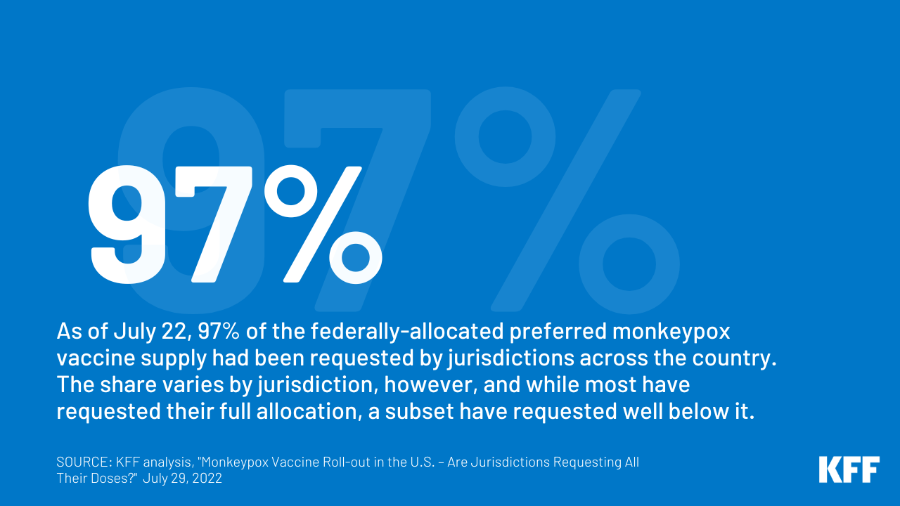 Monkeypox Vaccine Roll-out in the U.S. - Are Jurisdictions Requesting ...