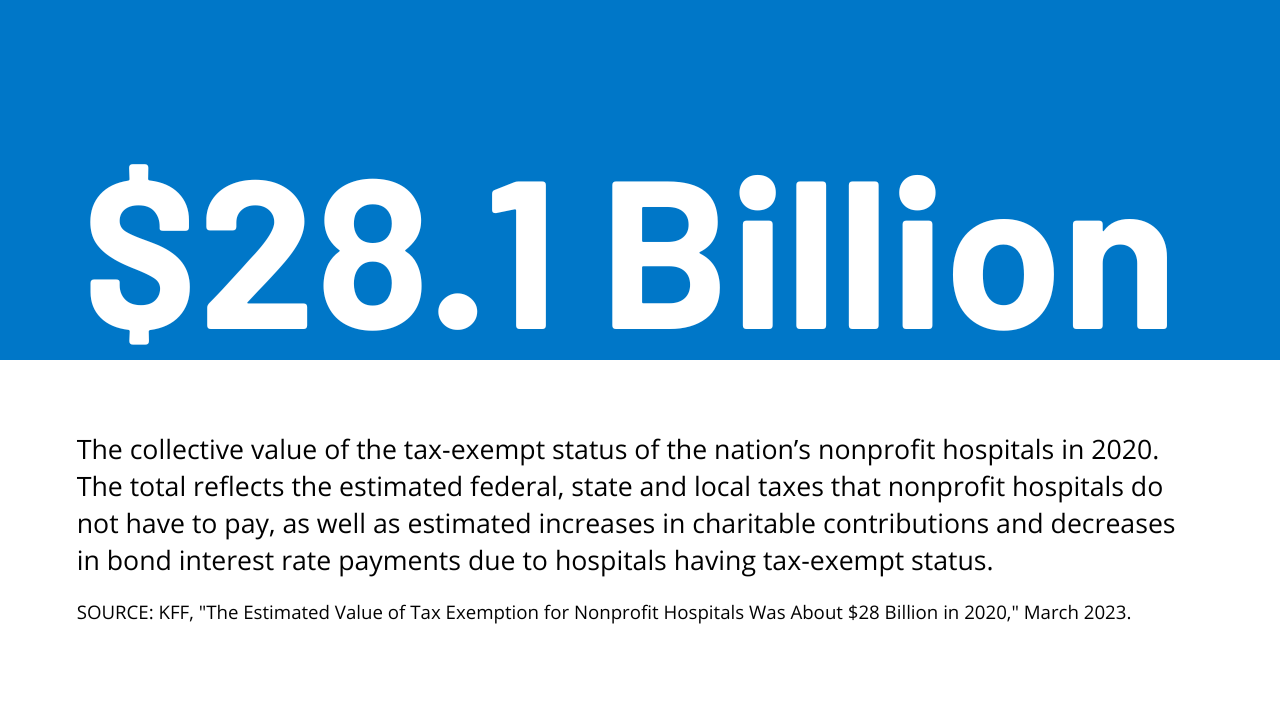 The Estimated Value of Tax Exemption for Nonprofit Hospitals Was About ...
