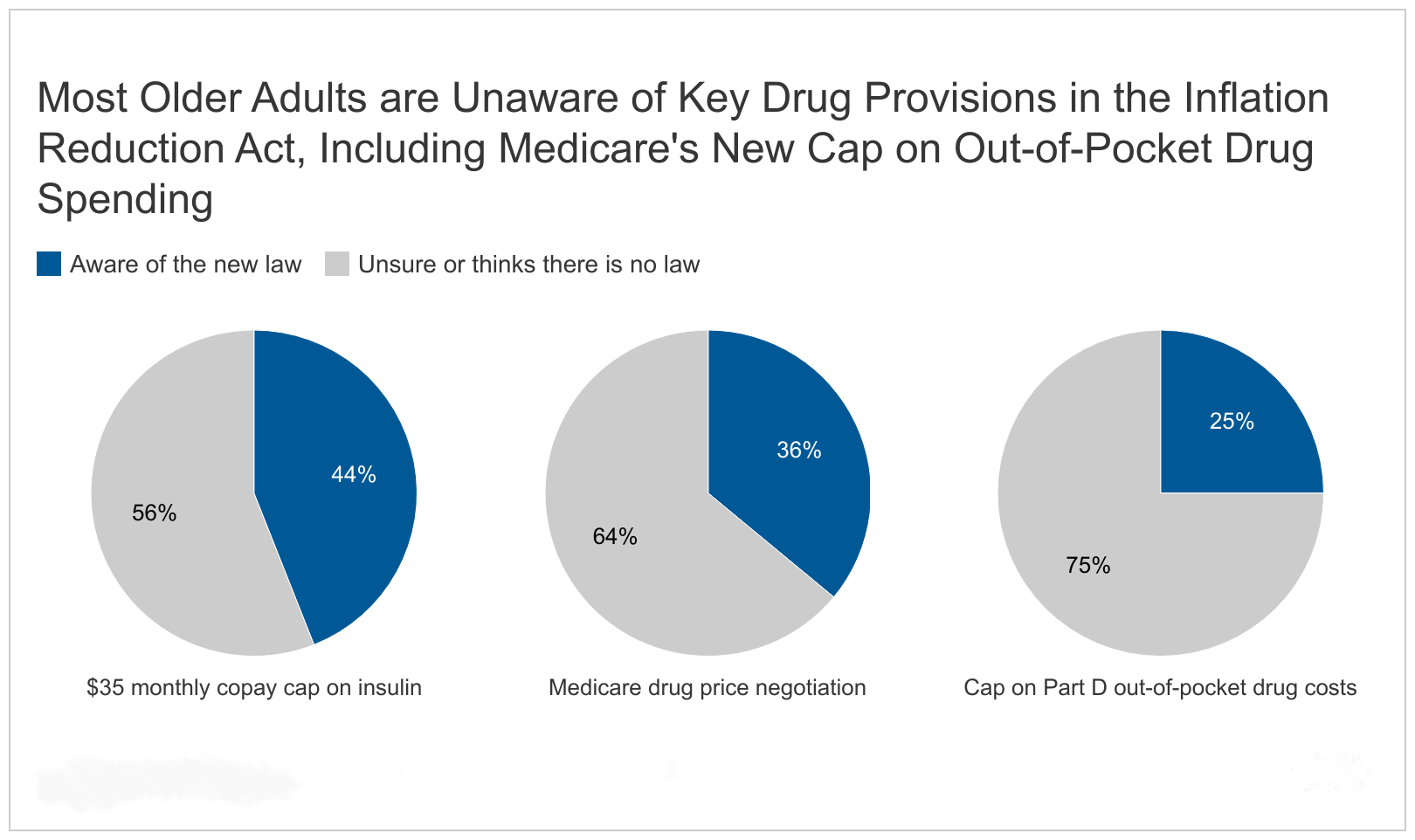 The New Help for Medicare Beneficiaries with High Drug Costs That Few ...