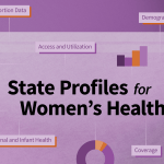 State Profiles for Womens Health