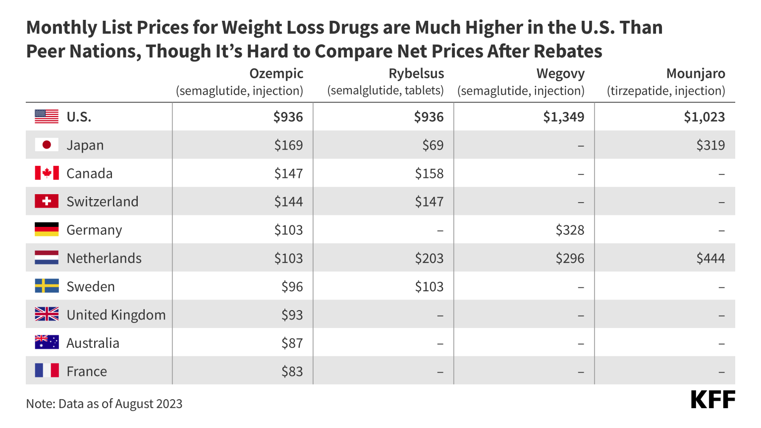 TWO_240206_Three-Charts_Drug-Prices_Chart2_Social.png