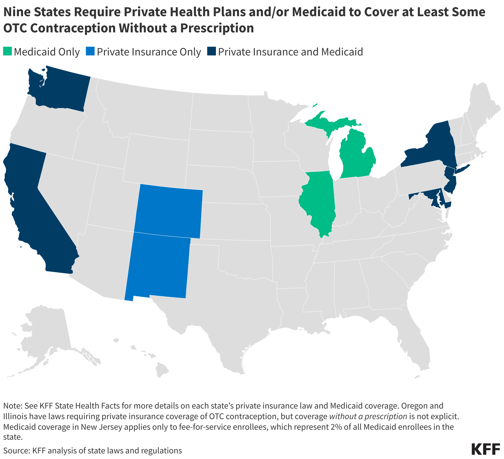 3 Charts: The Cost and Coverage of Opill—the First FDA-approved Over ...