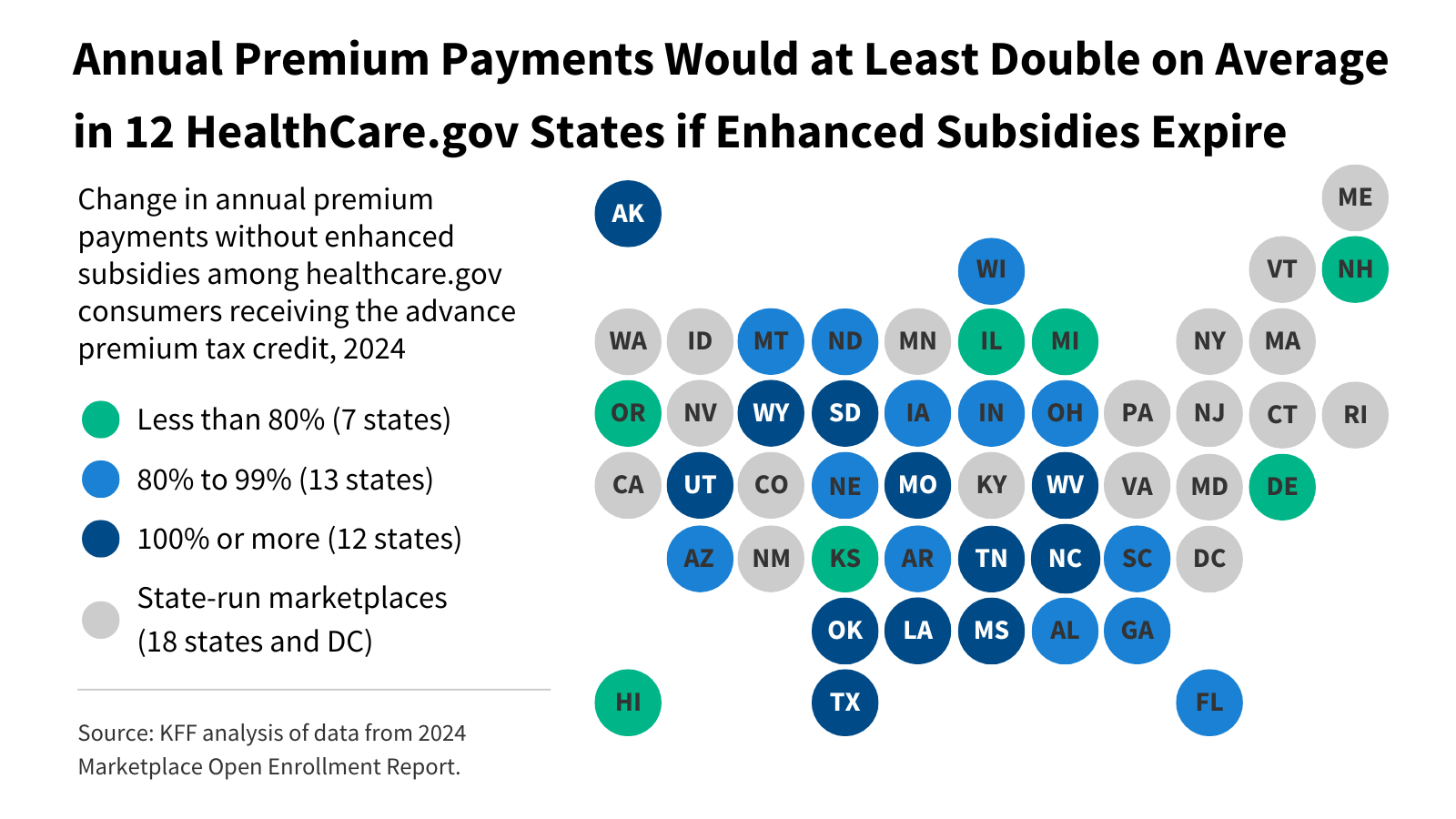 Inflation Reduction Act Health Insurance Subsidies: What is Their Impact and What Would Happen if They Expire?